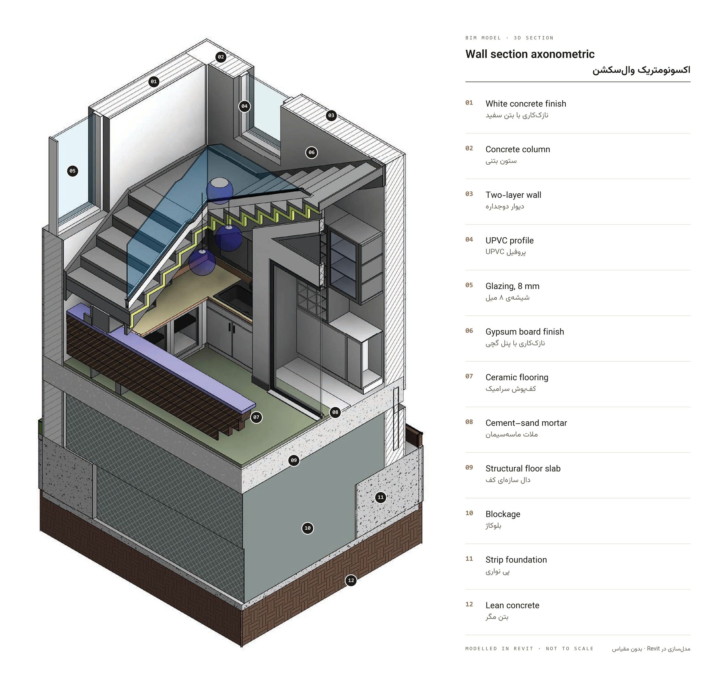 Wall section axonometric, from lean concrete and strip foundation to the two-layered wall and roof