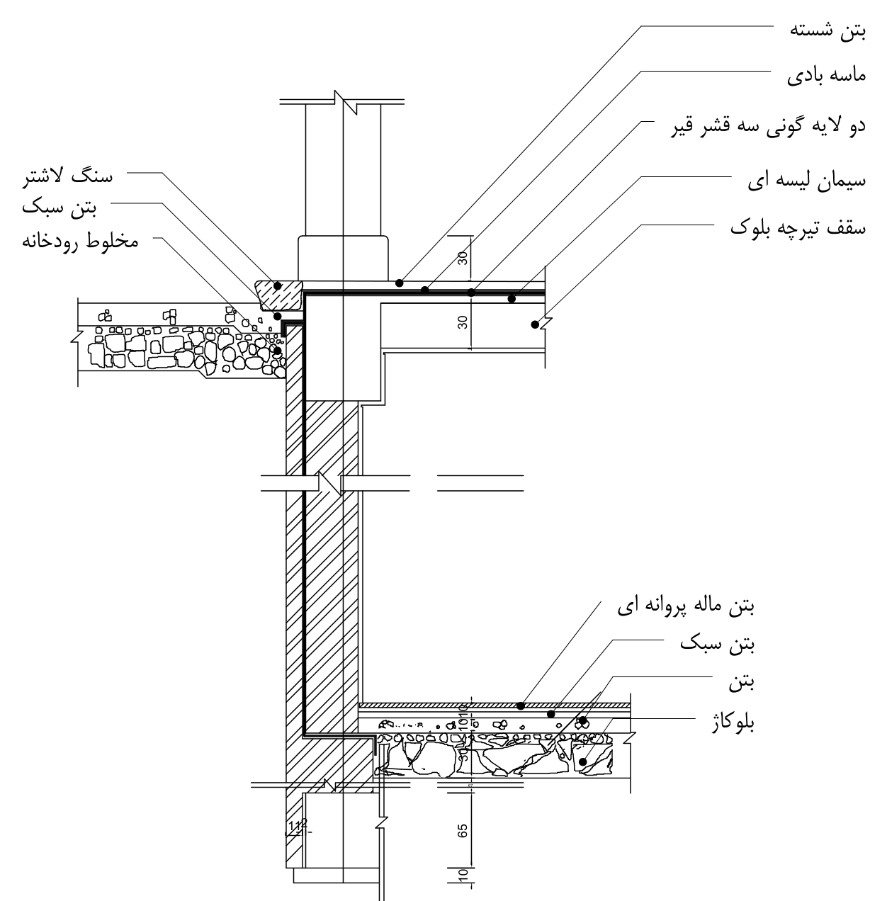Wall, roof and floor build-up
