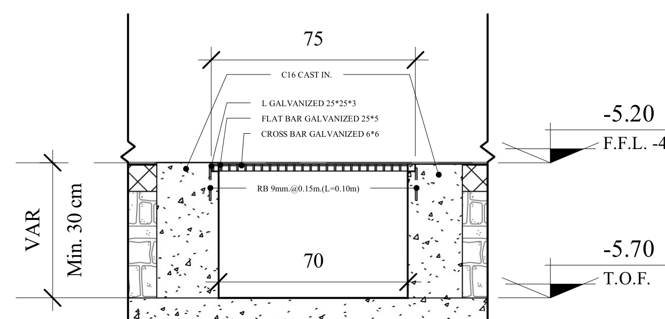 Channel grating detail
