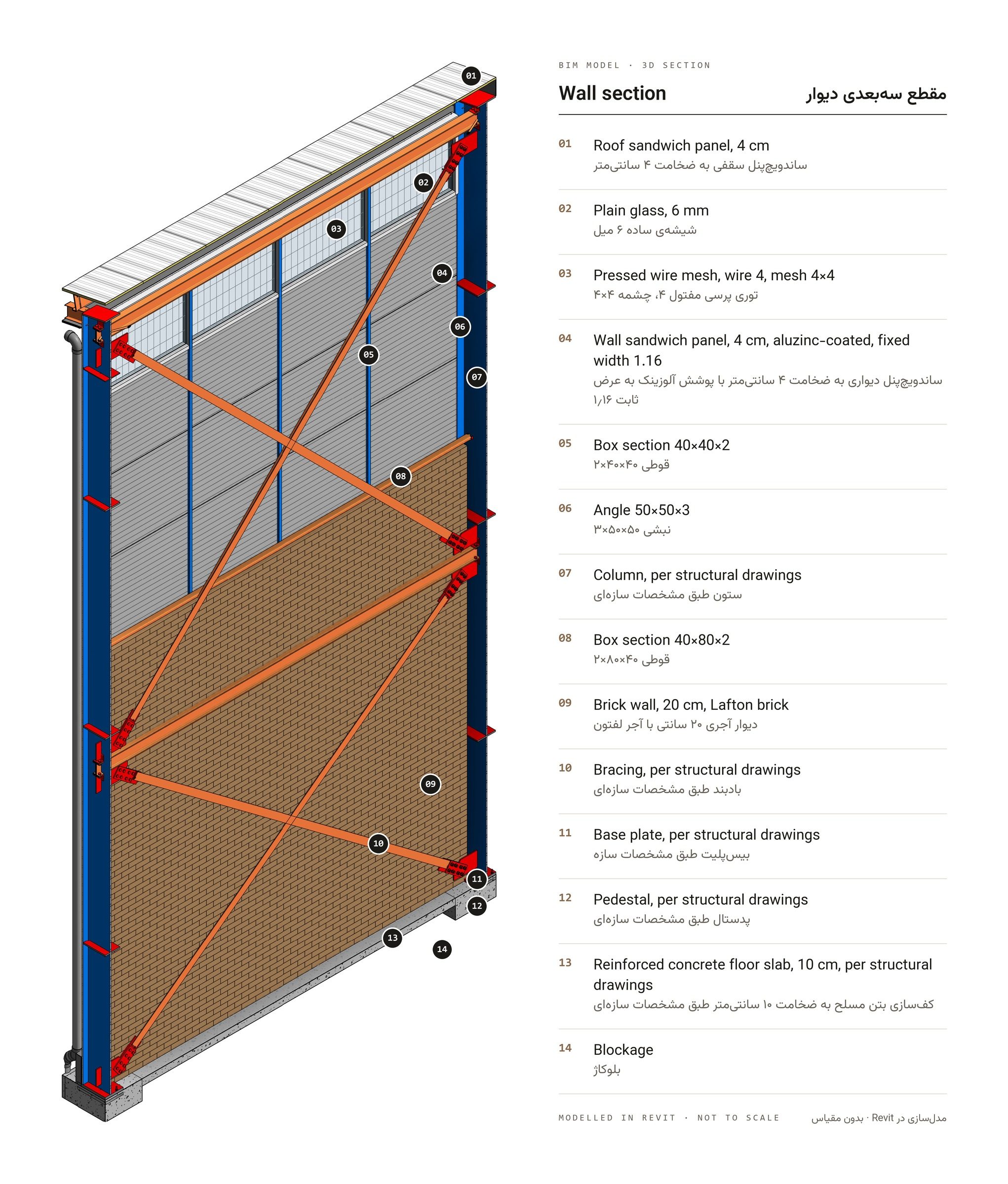3D wall section, structure and envelope layers