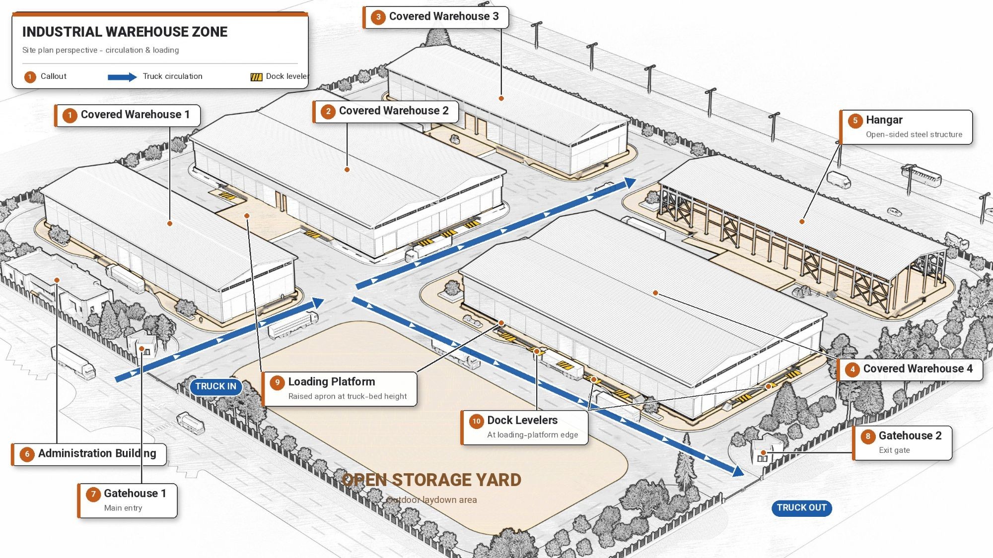 Customs Warehouse Design — Kashan SEZ