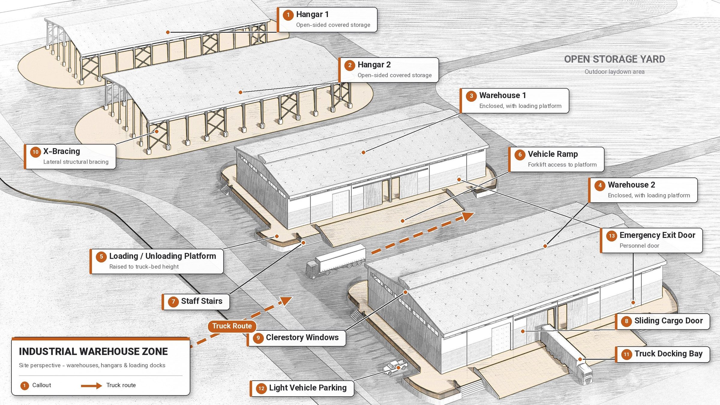 Site perspective: warehouses, hangars, loading platforms and truck route